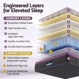 Giselle King Euro Top Mattress Firm Pocket Spring Edge Support In Australia - Darrahopens