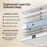 Giselle 20cm Firm Double Mattress Pocket Spring for Bedroom or Guest Room In Australia - Darrahopens