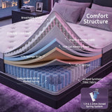Levitex King Single Mattress Lumbar Support, 5-Zone Pocket Springs & 2-Row Hardened Edges for Deep Sleep, Cooling Gel Memory & Egg-Crate Foam