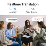 Black Portable Language Translator