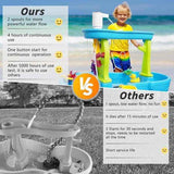 Kids' Water Pump - Also a Mini Water Dispenser! Fun and Functional for Playtime In Australia - Darrahopens