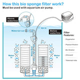 Aquarium Double Sponge Filter, Comes with 2 Spare Sponges - Black - Size S