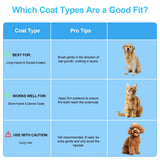 Self-Cleaning Pet Brush Pet Grooming Brush Remove Loose Undercoat Pet Massage - Blue - Size 7.7in