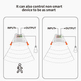 Darrahopens Electronics > Networking > Bridges & Routers 4Pack 24GHz Human Presence Sensor tuya Home Assistant MQTT smart Security & Lighting Control, Support Switch on/Off Non-smart Device(White) In Australia - Darrahopens