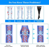 Thigh High Compression Stockings for Women Men 23-32 mmHg Closed Toe, Level 2 Support for Varicose Veins Edema, Breathable Cotton Spandex with Silicone Dotted Bands In Australia - Darrahopens