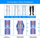 Thigh High Compression Socks for Women Men 15-21 mmHg Closed Toe, Level 1 Support for Edema Pregnancy, Breathable Polyester with Non-Slip Cuffs for All-Day Wear