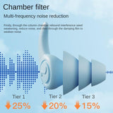Ear Plugs for Noise Reduction, Ear Plugs for Sleeping Noise Cancelling, Washable Silicone Hearing Protection for Work, Travel In Australia - Darrahopens