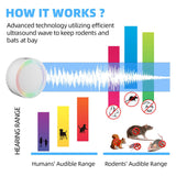 Rodent Repeller with LED Night Light,Variable Ultrasonic Sound to Repel Rodents, Mice, Bugs, Mosquitoes, Spiders, Electronic