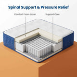 Compressed Rolled Pocket Spring Mattress
