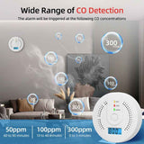 2 Pack Carbon Monoxide Detector Battery Operated with Digital LCD Display for Home Kitchen Restaurant Hotel Office, Batteries Not Included In Australia - Darrahopens