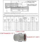 Stainless Steel Coupling Adapter 1/2" NPT Female x 1/2" NPT Female Hex Coupler Pipe Fitting for Air Water Gas Oil(Pack of 2)