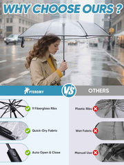 Windproof Compact Travel Umbrellas for Rain and Sun, Withstands 85MPH Winds Auto Open Close Folding Umbrella with Ergonomic Handle, Quick Dry Canopy for Commuting or Backpack