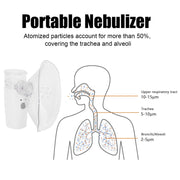 Nebulizer Machine 10ml USB Charging Low Water Level Reminder Mistorizer for Adult Child