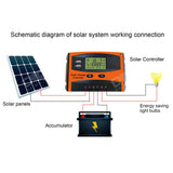 12V/24V Solar Charge Controller IP32 Waterproof High Efficient PWM Solar Power Controller40A