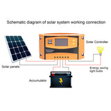 12V/24V Solar Charge Controller Solar Charge Discharge Regulator Waterproof Photovoltaic Controller50A