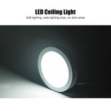 LED Ceiling Light 12W High Brightness Soft Light Ultra Thin 6500K White Light Surfaces Mounted Lighting Fixture 85‑265V