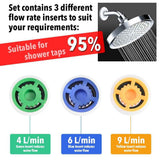 Shower Flow Limiter with 1/2 Thread Diameter Shower Water Saving for Shower Head Power Reduction Limiter for Kitchen Bathroom