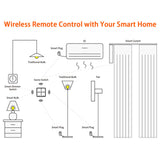 Wireless Scene Switch Intelligent 4‑Way Panel Wall Switch Mobile Phone APP Control for ZigBee