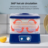 Dehydrators for Food and Jerky with 5 Drying Racks 95-158℉ 8 Gears Temperature Adjustable Vegetable Fruit Dehydrator with Large Knob Control and Clear Food Grade PP Grill Rack