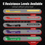 Level 5 Resistance Training Elastic Belt, Pull-Up Auxiliary Belt