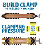 Four-Way Pressure Woodworking Clamp with Scissor-Head and Slotted Fixing Bars for Panel Gluing, Joinery, and Edge Bonding Tasks (2PCS)
