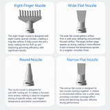 Smart Pet Grooming Dryer with Adjustable Speed Temperature and Replaceable Nozzles for Quick Drying and Loose Hair Removal After Bathing for Cats and Dogs at Home (Upgraded Blow & Suction Pet Dryer)