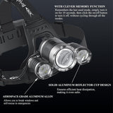 Headlamp Rechargeable LED Head Lamp Super Bright Outdoor Headlight Clips Waterproof Construction Hard Hat Head Light Adults