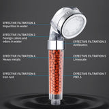Filtered Shower Head with Handheld, High Pressure Shower Head with Filter, Water Saving Spray Handheld Showerheads