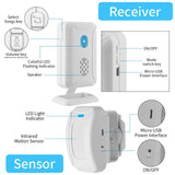Wireless Door Chime with Motion Sensor Doorbell Chimes for Business When Entering,Door Buzzer Alarms Ringer When Door Opens In Australia - Darrahopens