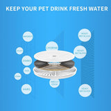 Upgraded Filter Units for Pet Water Fountains , Replacement Filters  Replacement Filter Units and Foam for  Pet Water Fountains