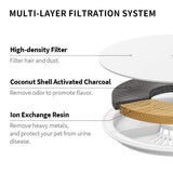 Upgraded Filter Units for Pet Water Fountains , Replacement Filters  Replacement Filter Units and Foam for  Pet Water Fountains