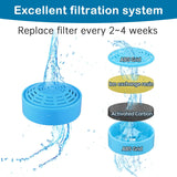 Water Fountain Filters, Fountain Replacement Filters for Automatic Pet Water Dispenser,Pet Water Fountain Replacement Filters In Australia - Darrahopens