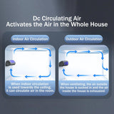 Portable Ac, Cooling Air Conditioner, Air Conditioning Cooling Fan for Bedroom Office, Quiet, 3 Speeds (Grey)