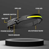 Mechanic Headlamp, Weatherproof, Lightweight Head Lights Flashlight for Hard Hat, Camping, Running, Hiking