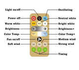 Mini mini ceiling fan bulb, ceiling fan with LED light, upgraded E26 extender screw in base, remote control, oscillation mode