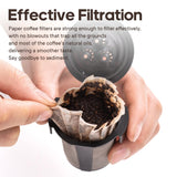 100pc  Count Disposable Coffee Paper Filters,Compatible with all Reusable Coffee Pods  for Single Serve