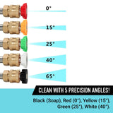 5pc  DIRECT Pressure Washer Spray Nozzle Tips Pack Multiple Degrees  | Quick Connect |  Max Working Pressure | Max Flow In Australia - Darrahopens