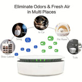 Mini Ozone Anion Purifier: 3 Modes Deodorize & Sterilize, 20dB Quiet, Compact & Portable, Multi-Scene Use.(blue)