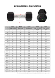 Pair of 10kg Rubber Hex Dumbbells