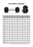 Pair of 32.5kg Rubber Hex Dumbbells