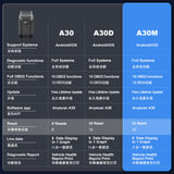 2025 A30M Bluetooth Diagnostic Scanner Global Version