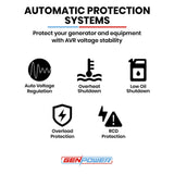 GENPOWER 7kW Peak 5kW Rated Commercial Diesel Generator, Three Phase 415V, Electric Start, Sound-Insulated, RCD Safety Switch, Worksite & Backup Power