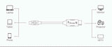 OXHORN CB-CD-802 USB C to DP Cable 2m