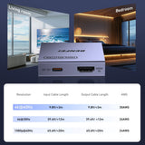 BENFEI 000447GY HDMI Splitter 1-In 2-Out 4K@60Hz In Australia - Darrahopens