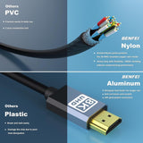 BENFEI 358GY-1M 8K V2.1 HDMI Male to HDMI Male Cable, Aluminum Shell Nylon Braided Certified Ultra High Speed 1M