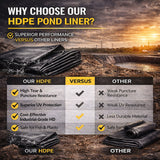 Heavy Duty 0.5mm HDPE Pond Liner Waterproof Sheet 4.5m x 3m for Garden & Fish Ponds