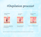 White Light Spot Beauty Hair Removal Device - Smooth Skin Solution