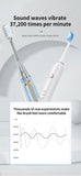 Professional Sonic Electric Toothbrush - 5 Modes, 40000 VPM, 180-Day Battery, IPX7 Waterproof with 4 Brush Heads(pink)