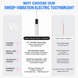 White Rechargeable Dual-Action Vibration & 45° Scientific Sweep Cleaning Electric Toothbrush with 5 Brushing Modes, 4 Brush Head and Storage Base - Smart 2 Min Timer and 30s Quad Reminder, High-Density Rounded Bristles and 3D Precision Brush Head Design