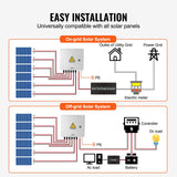 VEVOR Solar PV Combiner Box 6 String 10A for Solar Panel System Steel Case IP65